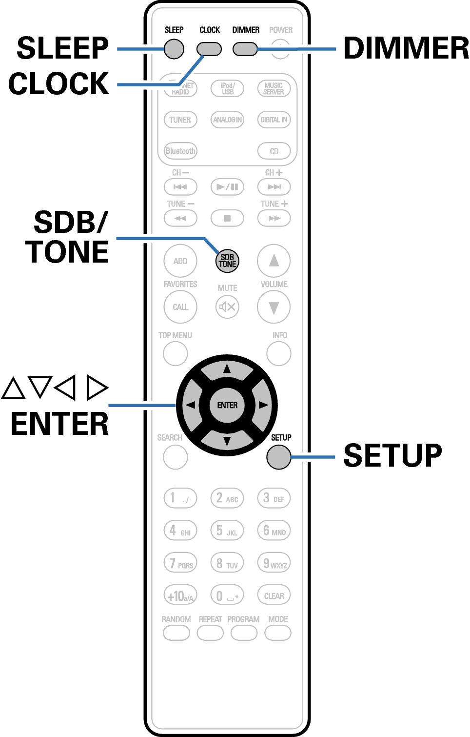 Ope otherfunction RC1199